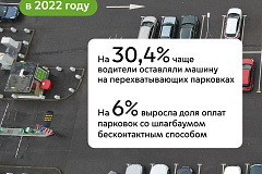 Итоги работы парковок со шлагбаумом в 2022 году