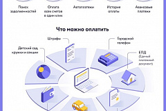 Как настроить автоплатеж в личном кабинете на официальном сайте mos.ru