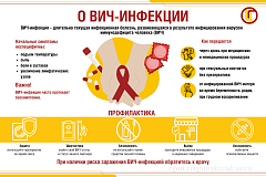 1 ДЕКАБРЯ – ВСЕМИРНЫЙ ДЕНЬ БОРЬБЫ СО СПИДОМ